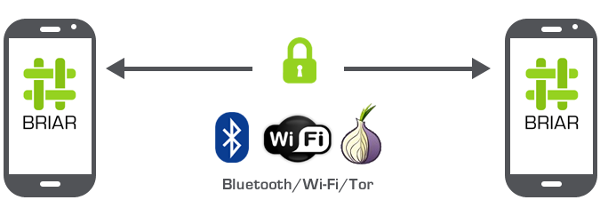 diagram_secure